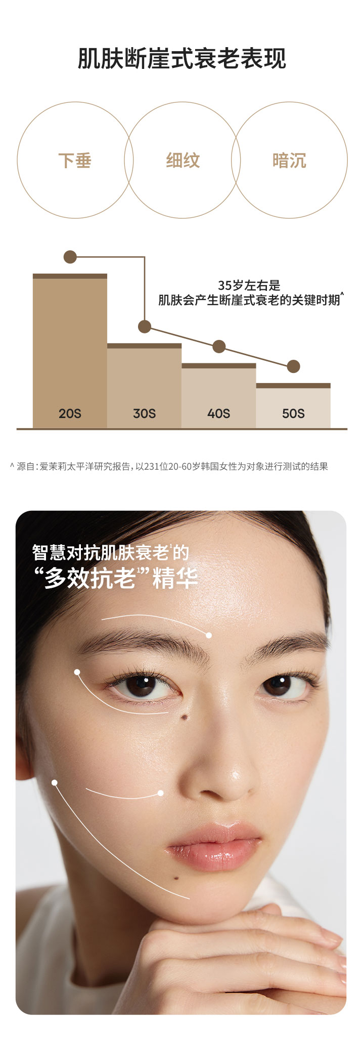 致美紧颜焕彩三重凝萃精华