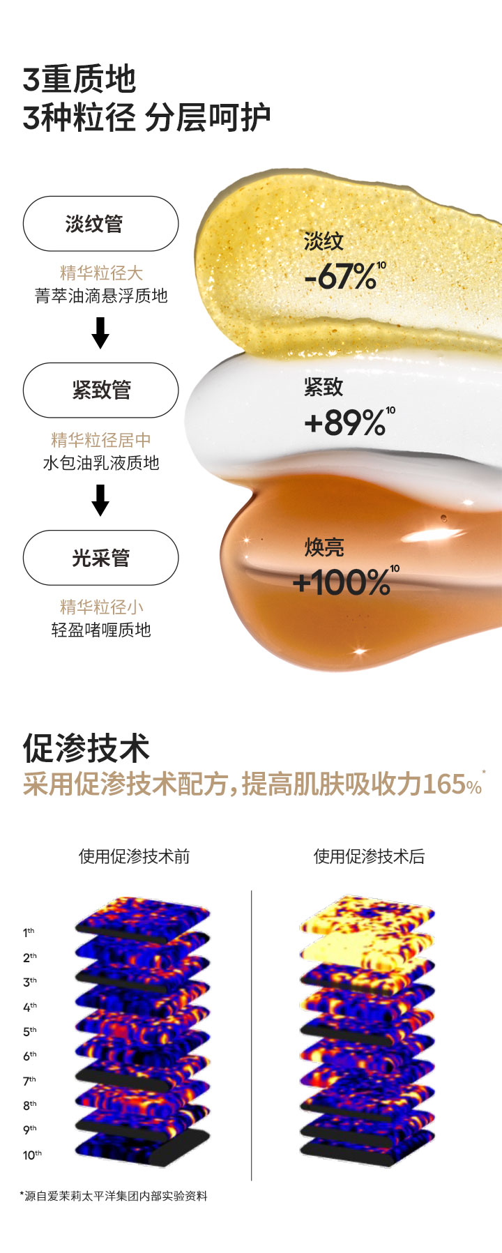 致美紧颜焕彩三重凝萃精华