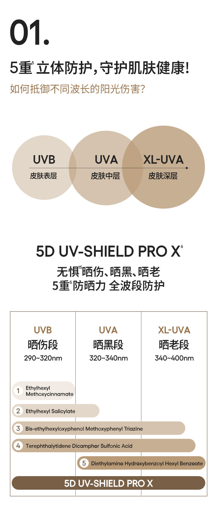 致美紧颜焕采五重防晒乳