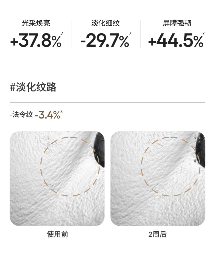 致美紧颜焕采五重防晒乳