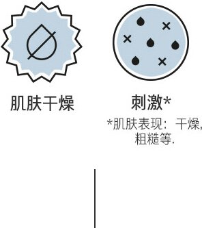 肌肤干燥 / 刺激